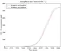 大気中のCFC-12濃度の経時変化 (Walker et al., 2000)