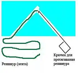 2.氷の中に機具を使い紐を通す