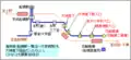 廃止となった花輪車庫（花輪第二車庫） - 京成船橋駅間