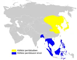 分布域