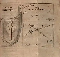 『ライプツィヒ学術論叢』（1684年）に掲載された Scutum Sobiescianum と Gladii Electorales Saxonici。