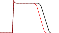 Ib群