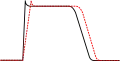 Ia群