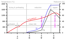 process diagram