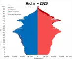 愛知県