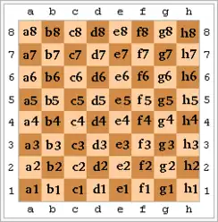 左下の「a1」が基点になっている。