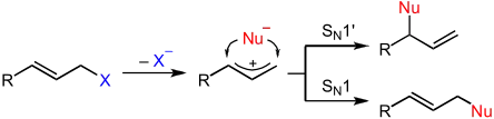 SN1'反応