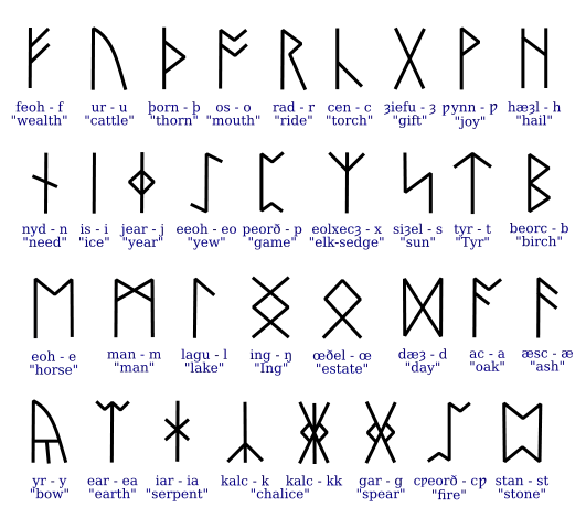 アングロサクソンルーン文字