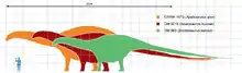 人間とのスケール比較。緑色はブロントサウルス（Brontosaurus）。