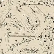 ラカイユの1756年版の星図に描かれた l'oiseau de Paradis（現在のふうちょう座）と l’Octans de Reflexion（現在のはちぶんぎ座）。