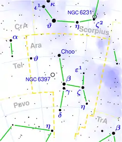 β星の位置