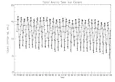 1978年から2007年の北極の海氷の広がり。