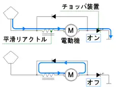 電機子チョッパ制御の力行時回路。
