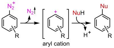 SN1機構
