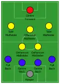 4–2–3–1