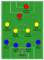 4–4–1–1