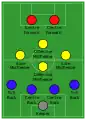 ダイアモンド型の4-4-2