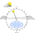 24時間式文字盤の説明図