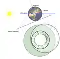 北極点からの立体投影図