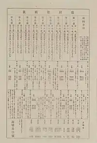 競闘遊戯表