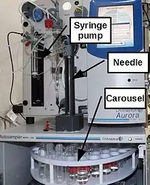 Autosampler with a carousel, sampling needle and remote syringe pump.