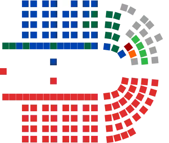 Current Structure of the House of Representatives