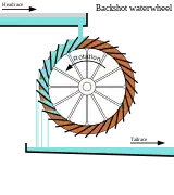 backshot waterwheel（バックショット・ウォーターホイール）