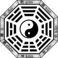 先天図。配列自体に呪力があるとされ、呪符などで使われる配列