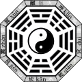 後天図。占いなどで使われる配列