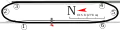 （フラット・オーバル）