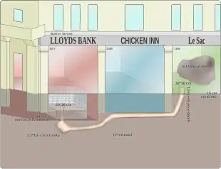 ロイズ銀行の2軒隣にあるル・サックと、その間にあるトンネルのおおよその経路を示した図