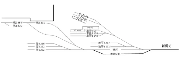 万代駅配線略図(1953年)