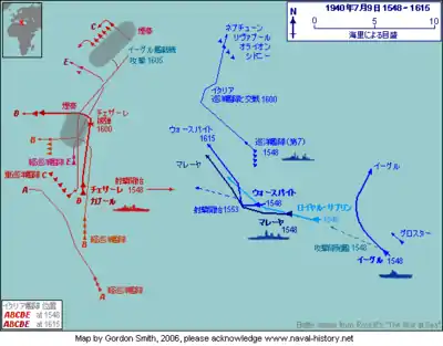 両艦隊の動向