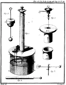 Bcoulomb.png