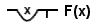 Straight line with bend; text "x" over bend; text "F(x)" to the right of the line.
