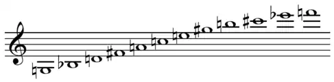 G, Bb, D, F#, A, C, E, G#, B, C#, Eb, F