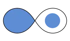 半分離型連星の模式図。