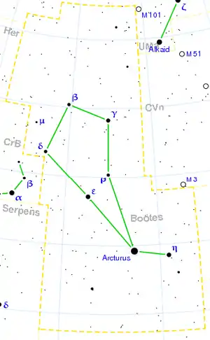 δ星の位置