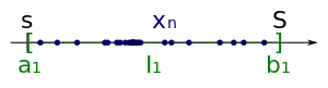 [2] 縮小区間列の最初の区間 I1 として [s, S] をとる。
