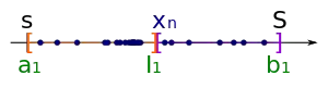 [3] I1 を等分して二つの小区間を作る。