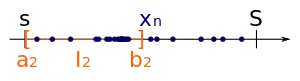 [4] 得られた小区間のうち、(xn) の点を無限に含む方を縮小区間列の第二の区間 I2 とする（両方とも無限個含むならば、どちらを選んでもよい。もとの点列は無限列であるから、少なくとも一つの小区間が必ず無限に含むことに注意する）。