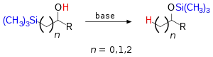 ブルック転位