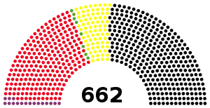党派別獲得議席