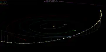 ワータネン彗星の接近前後の軌道。黄道を横切る2018年12月16日にちょうど地球と一番近い地点になる。
