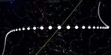 2018年の回帰におけるワータネン彗星の天球上の位置。各円の大きさは地球との距離に対応している（大きいほど近い）。