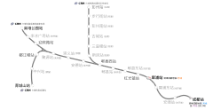 成灌線路線駅点示意図