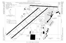 連邦航空局・空港図
