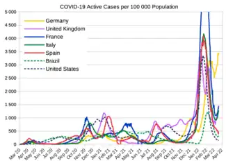 国別の人口10万あたりのCOVID-19患者数