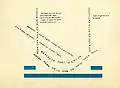 Joan Salvat-Papasseit『El poema de la rosa als llavis』（1923年