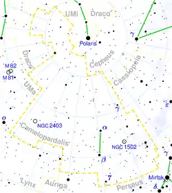 β星の位置